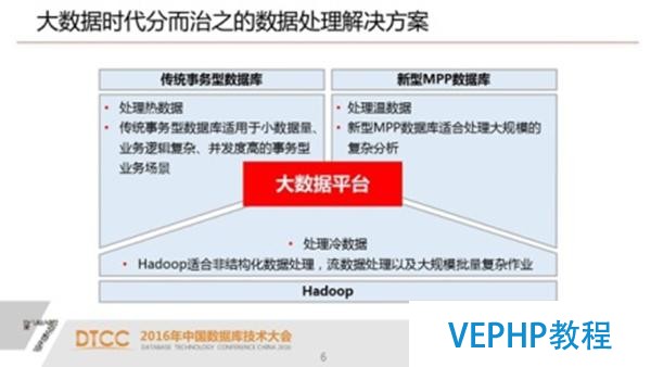 解析SQL與NoSQL的融合架構產品GBase UP