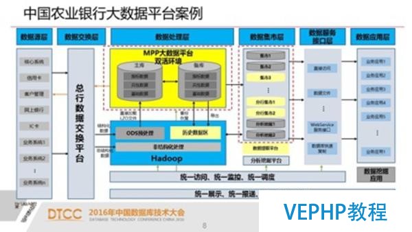 解析SQL與NoSQL的融合架構產品GBase UP