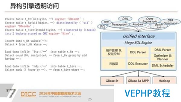 解析SQL與NoSQL的融合架構產品GBase UP