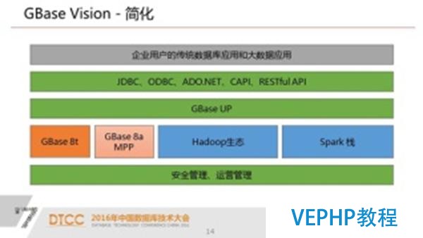 解析SQL與NoSQL的融合架構產品GBase UP