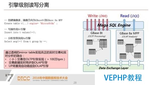 解析SQL與NoSQL的融合架構產品GBase UP