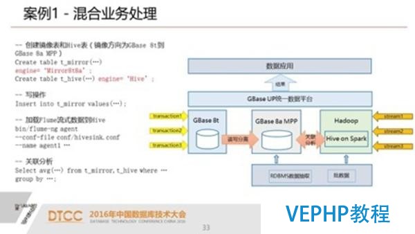 解析SQL與NoSQL的融合架構產品GBase UP