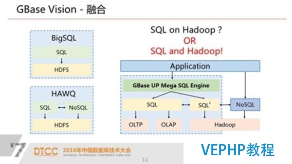解析SQL與NoSQL的融合架構產品GBase UP