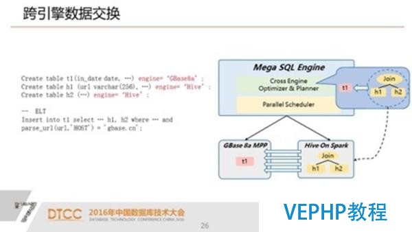 解析SQL與NoSQL的融合架構產品GBase UP