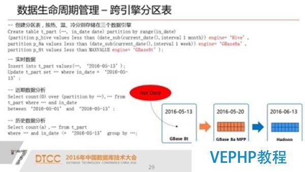 解析SQL與NoSQL的融合架構產品GBase UP