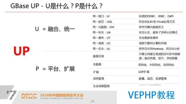 解析SQL與NoSQL的融合架構產品GBase UP