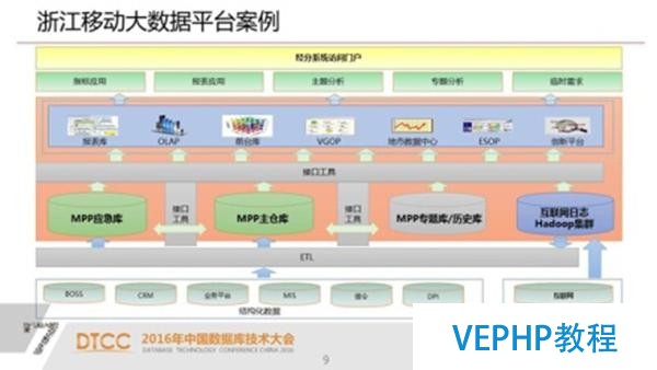 解析SQL與NoSQL的融合架構產品GBase UP