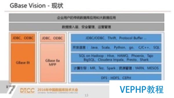 解析SQL與NoSQL的融合架構產品GBase UP