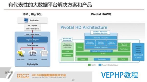 解析SQL與NoSQL的融合架構產品GBase UP