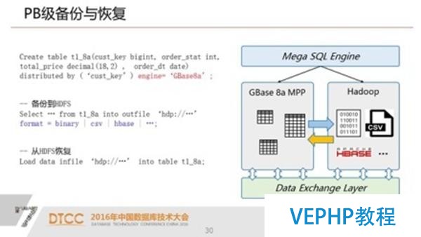 解析SQL與NoSQL的融合架構產品GBase UP