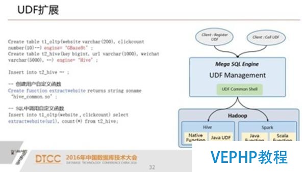 解析SQL與NoSQL的融合架構產品GBase UP