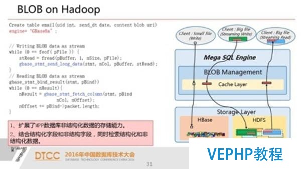 解析SQL與NoSQL的融合架構產品GBase UP