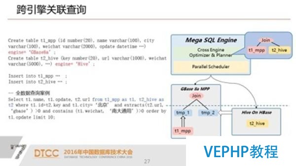解析SQL與NoSQL的融合架構產品GBase UP