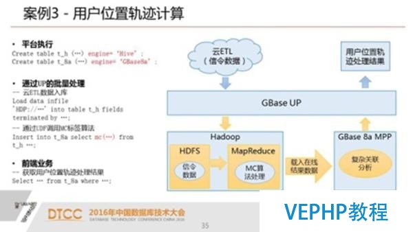 解析SQL與NoSQL的融合架構產品GBase UP