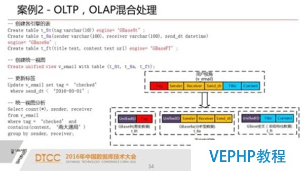 解析SQL與NoSQL的融合架構產品GBase UP
