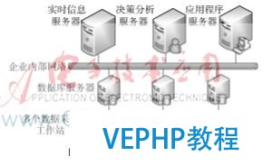 面向工業4.0的多表架構與NoSQL大數據集成 的數據存儲策略研究