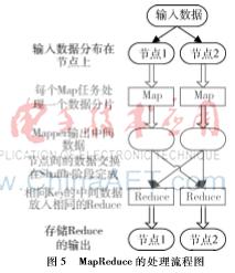 面向工業4.0的多表架構與NoSQL大數據集成 的數據存儲策略研究