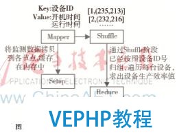 面向工業4.0的多表架構與NoSQL大數據集成 的數據存儲策略研究