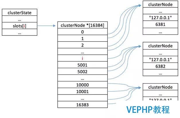 Redis Cluster探索與思考