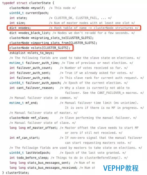 Redis Cluster探索與思考