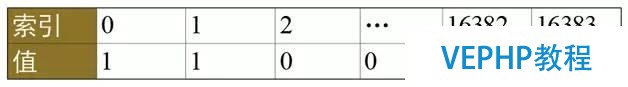 Redis Cluster探索與思考