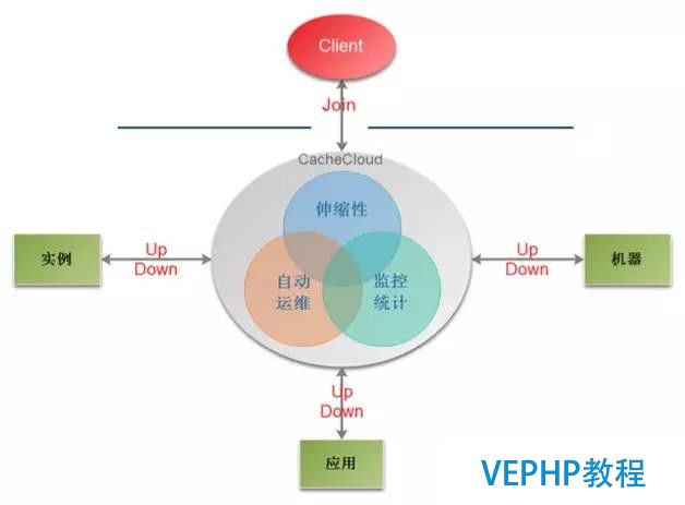 Redis Cluster探索與思考