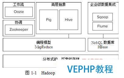 深入理解java大數據技術—Hadoop原理與應用