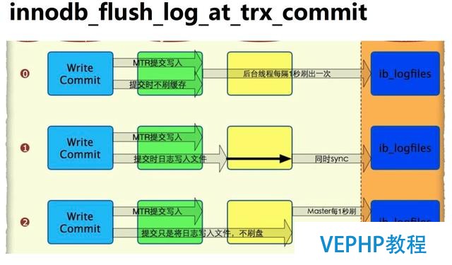 做了這么久的 DBA,你真的認(rèn)識(shí) MySQL 數(shù)據(jù)安全體系?