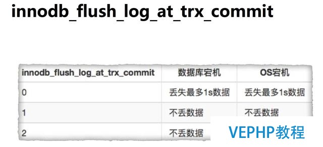 做了這么久的 DBA,你真的認(rèn)識(shí) MySQL 數(shù)據(jù)安全體系?