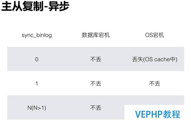 做了這么久的 DBA,你真的認(rèn)識(shí) MySQL 數(shù)據(jù)安全體系?