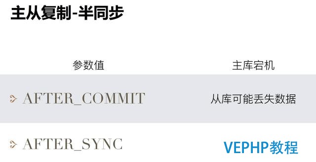 做了這么久的 DBA,你真的認(rèn)識(shí) MySQL 數(shù)據(jù)安全體系?