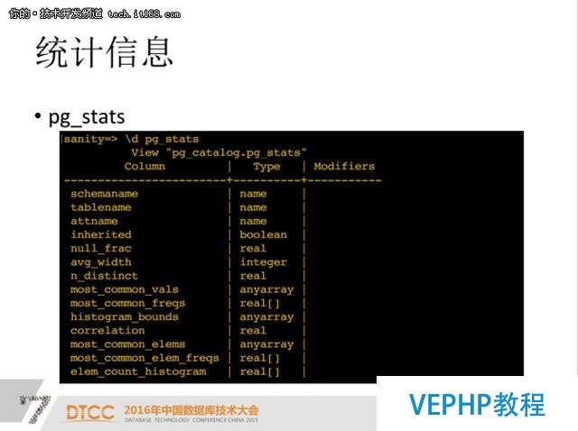 PostgreSQL索引優化案例分析