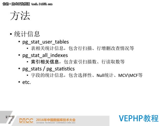 PostgreSQL索引優化案例分析