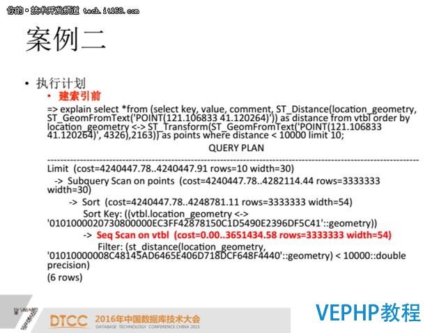 PostgreSQL索引優化案例分析