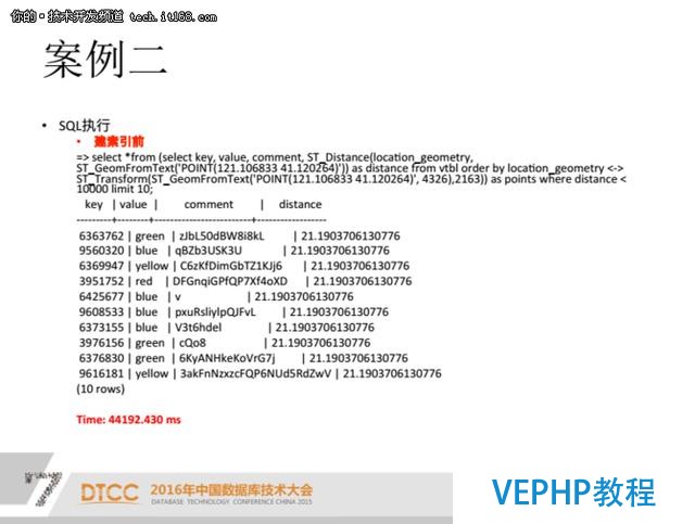 PostgreSQL索引優化案例分析