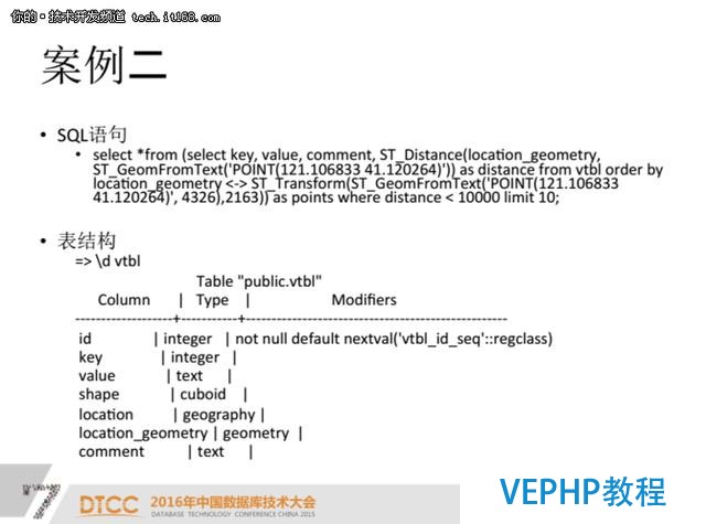 PostgreSQL索引優化案例分析