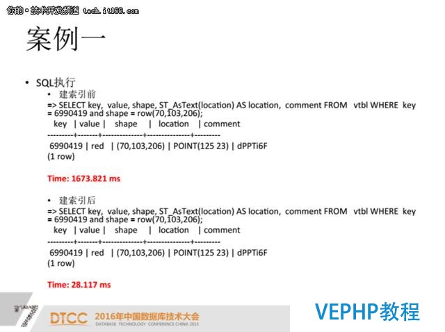 PostgreSQL索引優化案例分析