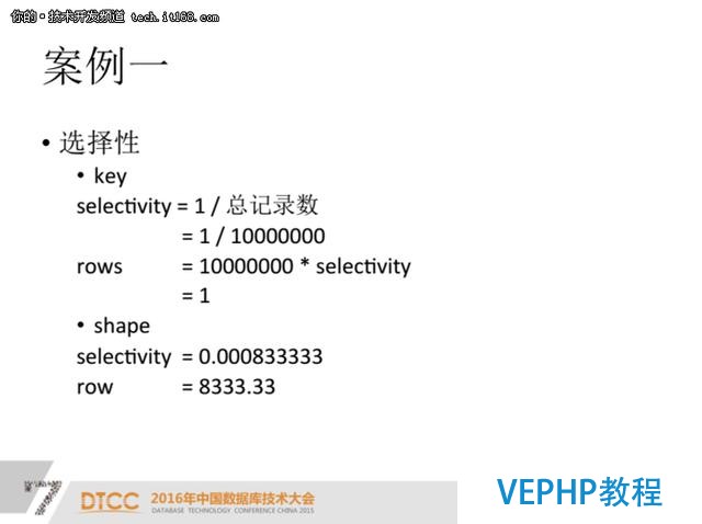 PostgreSQL索引優化案例分析