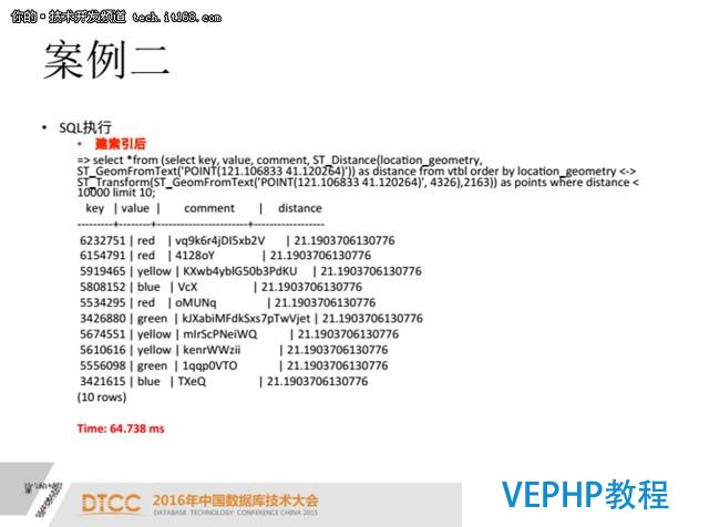 PostgreSQL索引優化案例分析