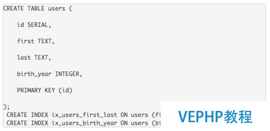 Uber | 從PostgreSQL到MySQL