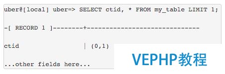 Uber | 從PostgreSQL到MySQL