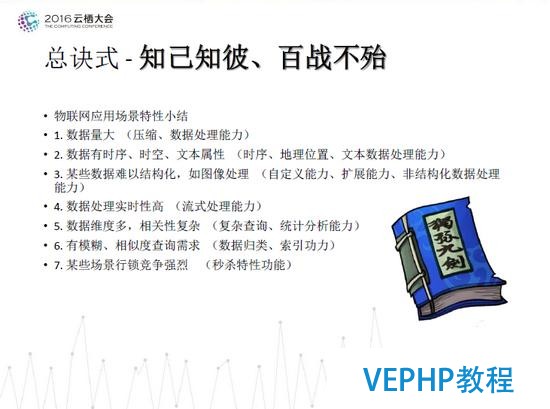 德歌：PostgreSQL獨(dú)孤九式搞定物聯(lián)網(wǎng)