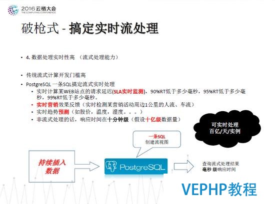 德歌：PostgreSQL獨(dú)孤九式搞定物聯(lián)網(wǎng)