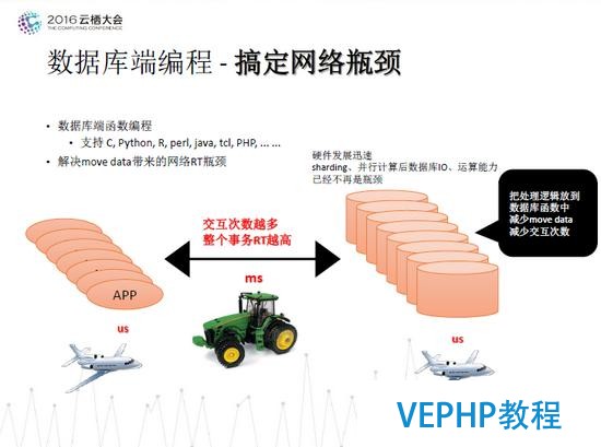 德歌：PostgreSQL獨(dú)孤九式搞定物聯(lián)網(wǎng)