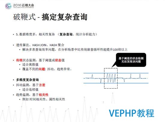 德歌：PostgreSQL獨(dú)孤九式搞定物聯(lián)網(wǎng)