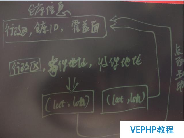 當物流調度遇見PostgreSQL-機器學習