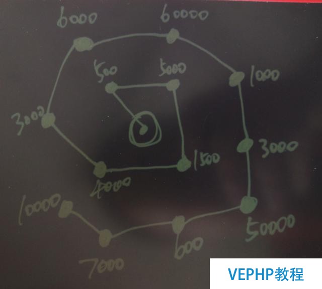 當物流調度遇見PostgreSQL-機器學習
