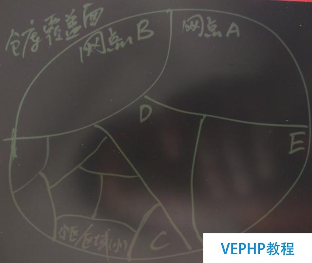 當物流調度遇見PostgreSQL-機器學習
