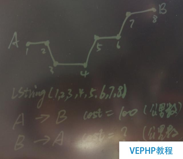 當物流調度遇見PostgreSQL-機器學習