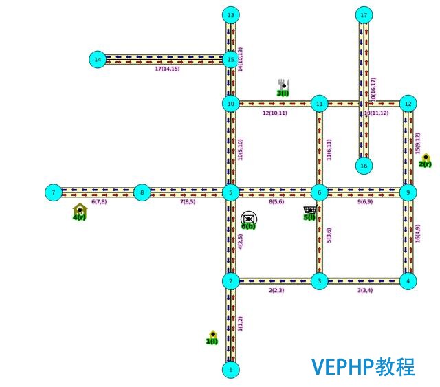 當物流調度遇見PostgreSQL-機器學習